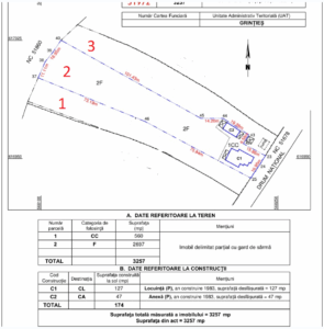 teren 5000 mp in Neamt